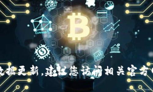 抱歉，我无法提供具体的实时信息或数据更新。建议您访问相关官方网站或应用市场以获取最新版本信息。