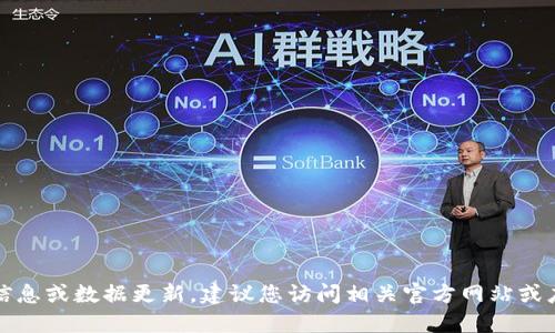 抱歉，我无法提供具体的实时信息或数据更新。建议您访问相关官方网站或应用市场以获取最新版本信息。