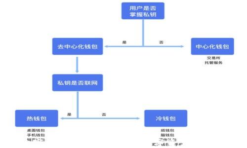 
TP数字钱包：安全便捷的数字资产管理利器