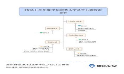 b 一个优质的: 如何在TP钱包中购买加密货币