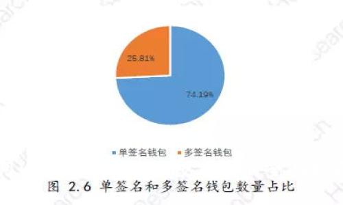 用U在TP钱包购买数字币的全面指南
