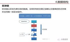 : TP钱包买币操作流程详解