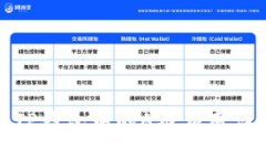 : TP钱包中的A链应用详解