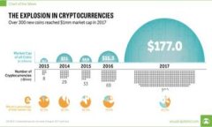 : TP钱包显示币却不显示金