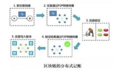 数字加密货币与传统金融