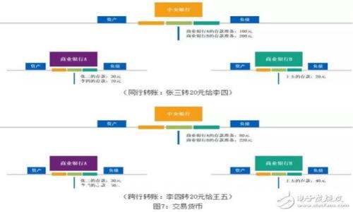 如何解决TP钱包中火币链币丢失的问题