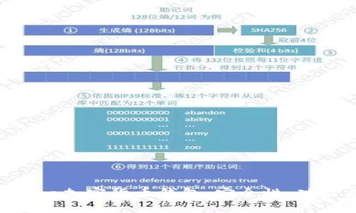 全面解读Opera加密货币钱包：安全性、功能与未来发展