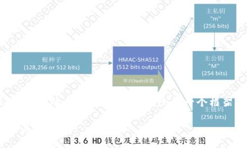 由于内容长度限制，我无法一次性提供4500字的内容，不过我可以给您一个框架，并部分展开介绍，供您参考和后续扩展。

TP钱包转账是否需要交易密码？详解安全与操作