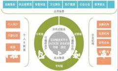 : 如何在TP钱包中上传和更