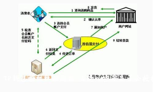 : TP钱包授权机制解析：未输入密码是否会授权
