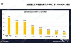 如何在TP钱包中购买BNB：详