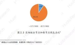 : 中本聪TP钱包提币教程