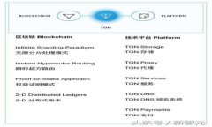 TP钱包手机号登陆问题解析