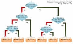   如何解决苹果手机TP钱包