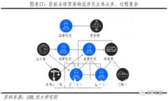 TP钱包币转丢了？如何有效