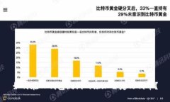 如何在TP钱包测试网添加自
