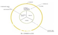 自己选择适合的，例如：