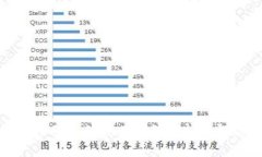 TP钱包注册支付失败问题解