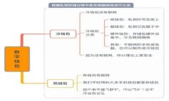 TP钱包与无矿工费的以太坊