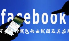: 如何查看TP钱包的曲线图