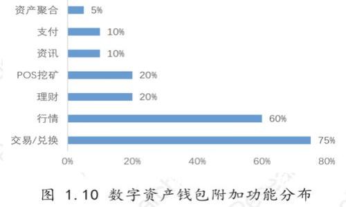 抹茶提币到TP钱包一直没到账的深度解析与解决方案
