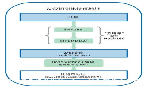 : 探讨TP钱包中的Kishu币：一场加密货币的新革命