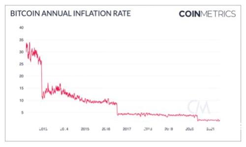 Title: Is Cryptocurrency Worth Buying? An In-Depth Analysis