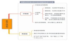 TP钱包的苹果版本：使用指