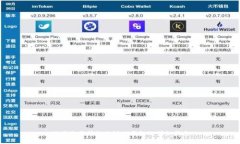 欧易交易所提现到TP钱包的
