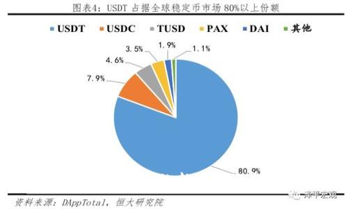 : TP钱包上的新币投资指南