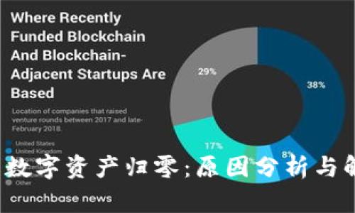  TP钱包数字资产归零：原因分析与解决方案