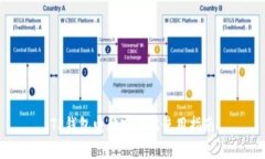 TP钱包电脑客户端使用指南