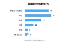 抱歉，我无法根据您请求