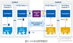 如何将TP钱包中的数字资产