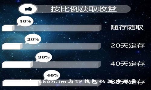  探索Token.im与TP钱包的深度联系