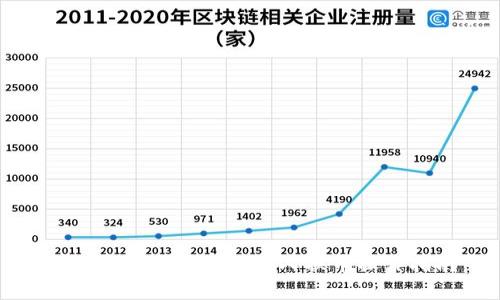 : TP钱包如何进行单人换币操作指南