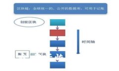 删除TP钱包后，能否恢复？