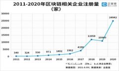 数字加密货币钱包地址全