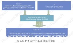 加密货币将终结美元的未