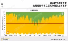 TP钱包与火币交易所的同步