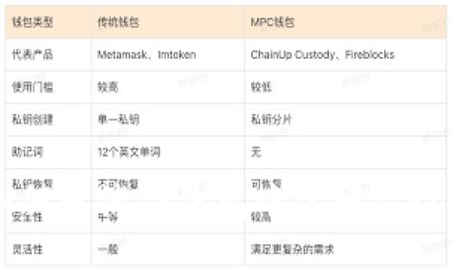 如何取消TP钱包中的授权设置