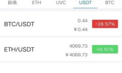   探秘TP钱包：区块链数字