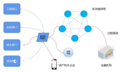  t P钱包密码安全性分析及防护措施