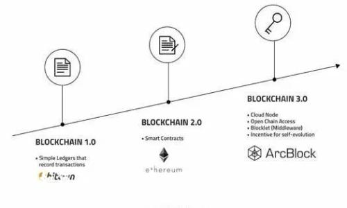 如何在TP钱包中提取BNB: 完整指南