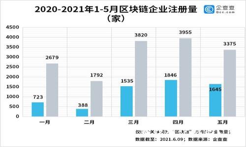 : 如何将交易所的币转移到TP钱包？
