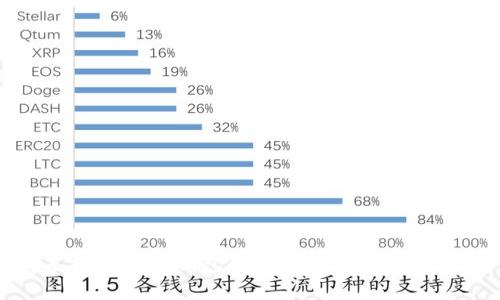 抹茶提现到TP钱包的时间周期及注意事项