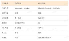 尼比鲁加密货币：未来数
