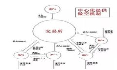 TP钱包与交易所的区别解析