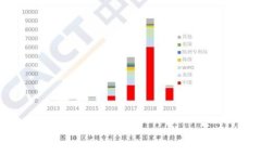  加密货币站内转账：理解