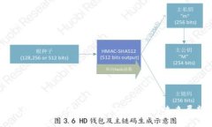 台湾加密货币管理：法规